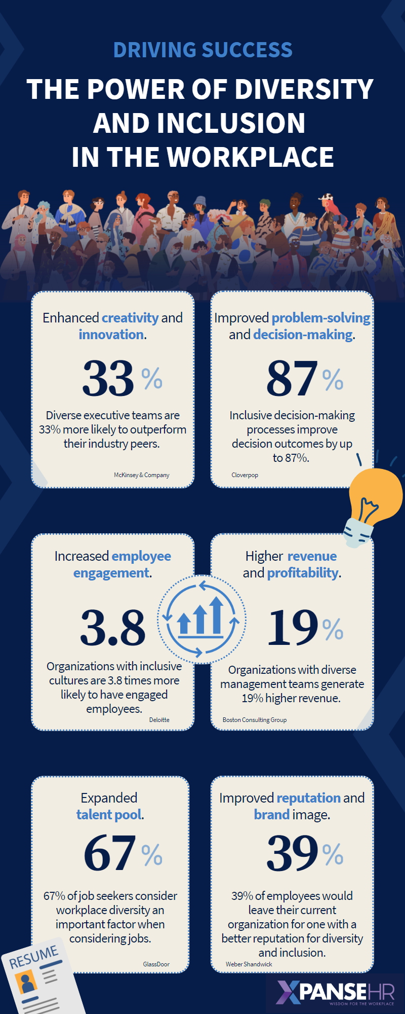 Infographic highlighting the power of diversity and inclusion in the workplace.